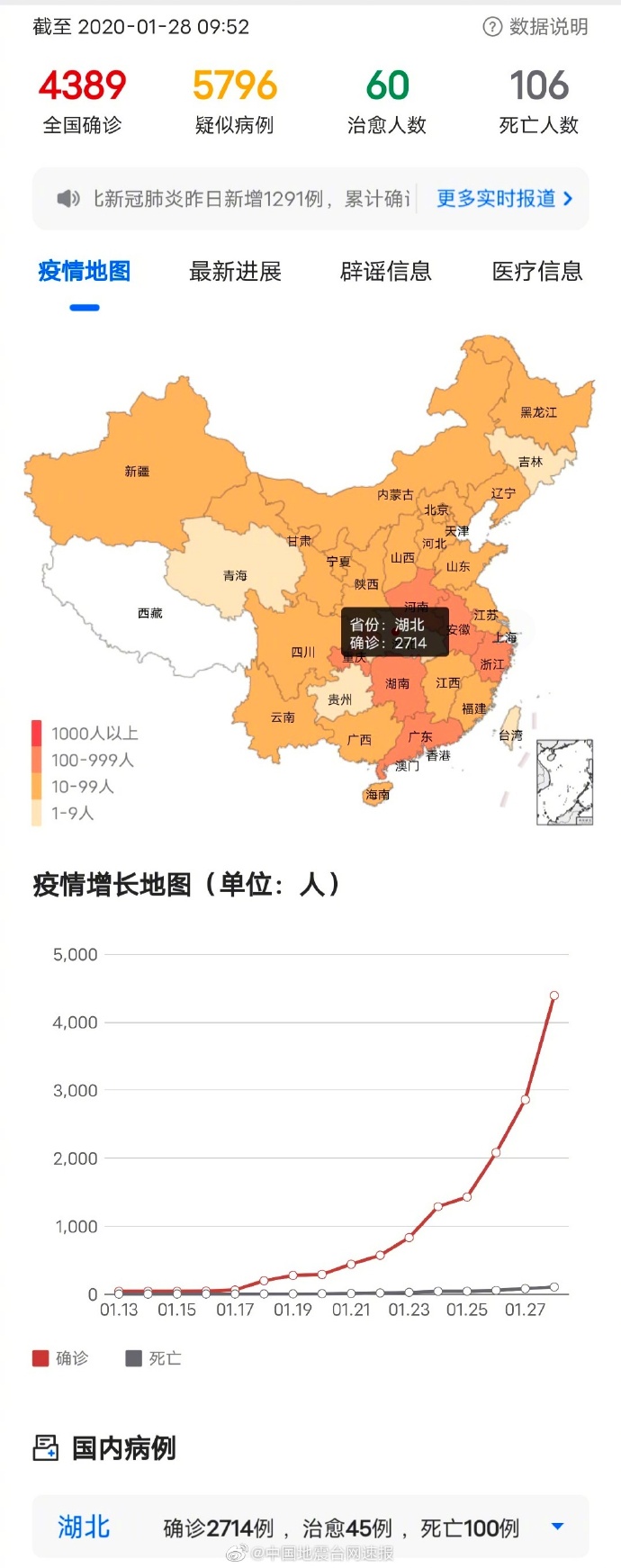 最新疫情地图使用指南,掌握最新疫情动态,了解疫情分布状况