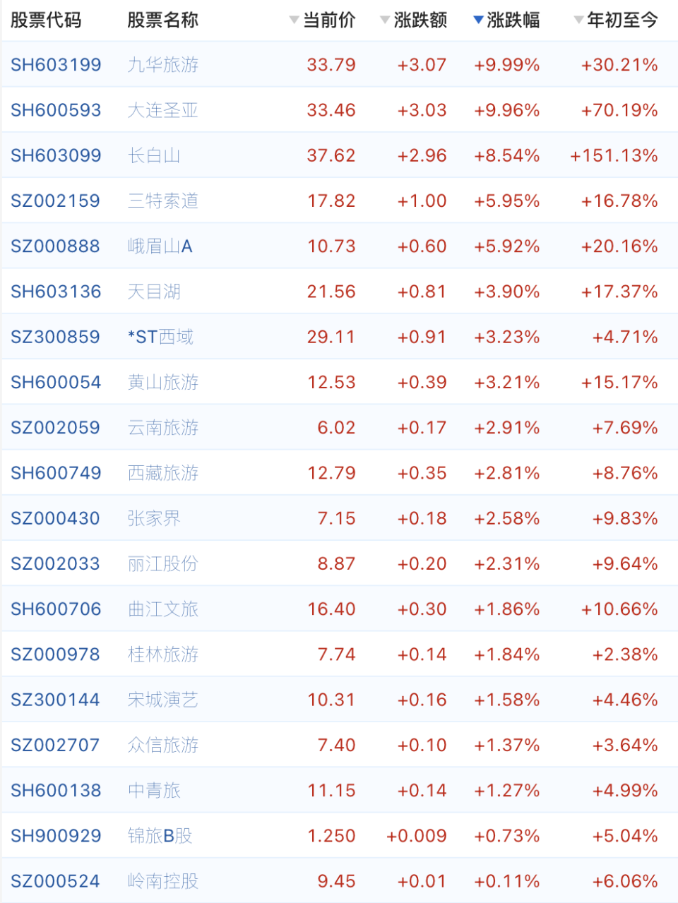 最新门票股市，价值博弈与争议焦点解析