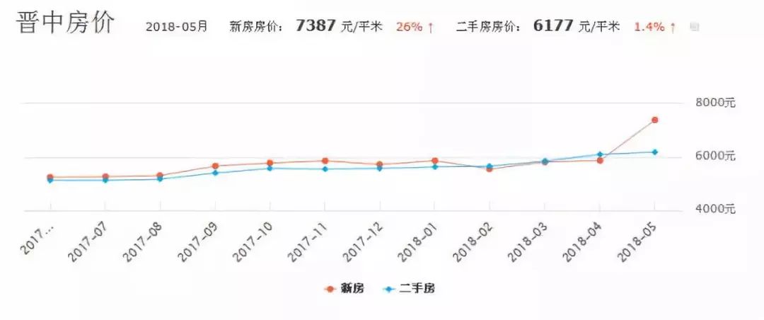 物联网设备研发 第80页