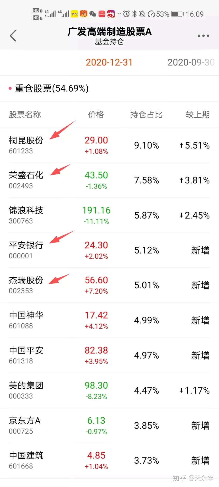 广发高端制造最新持仓，科技革新之作，重塑未来生活体验