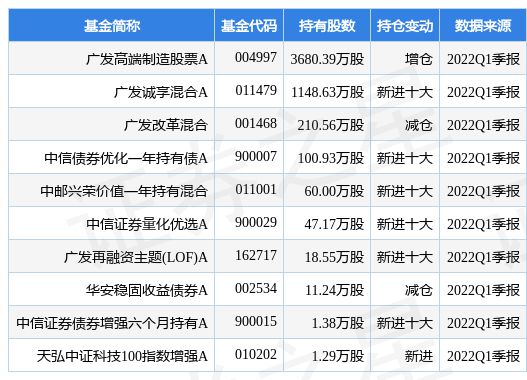 广发高端制造最新持仓,科技革新之作,重塑未来生活体验