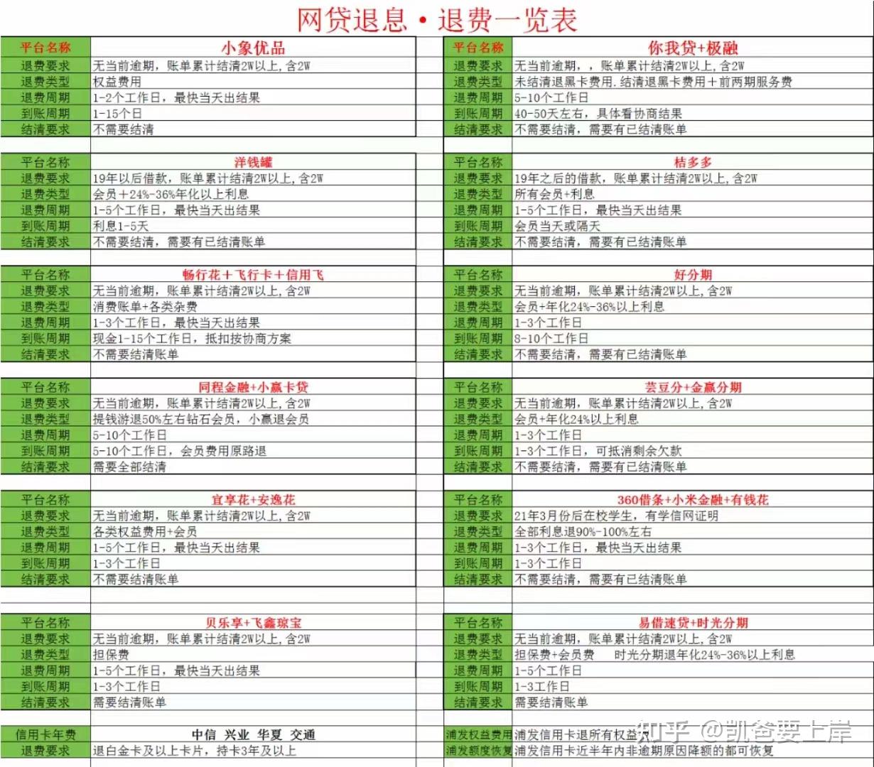 最新网贷退息，科技重塑金融，让生活更轻松便捷