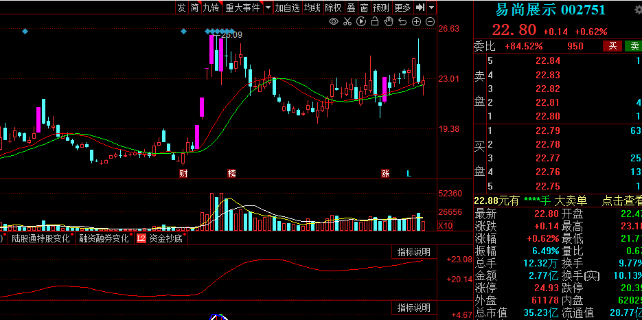 易尚展示最新动态,变化中的学习之旅,自信与成就感的源泉展示亮相