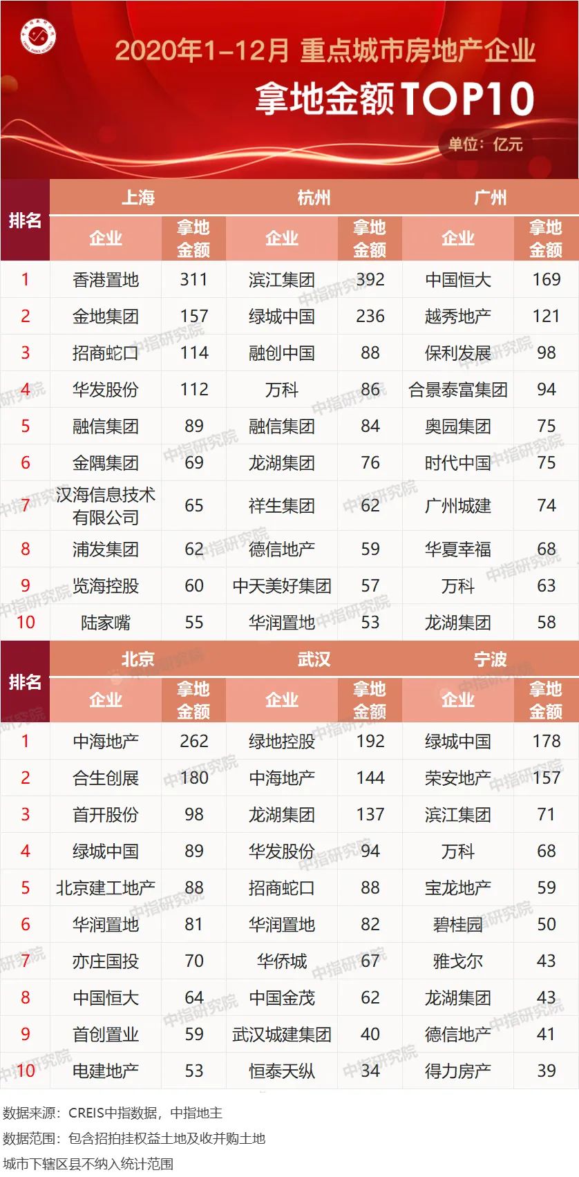 揭秘房企拿地最新动态，土地市场热门趋势与战略布局解析