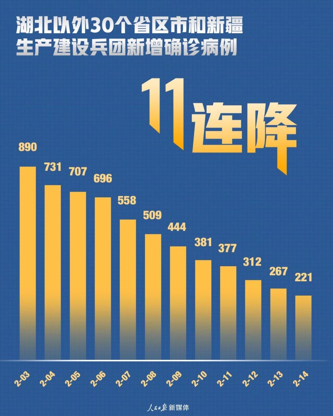 新肺炎感染数据动态，变化中的力量与自我成就的追寻