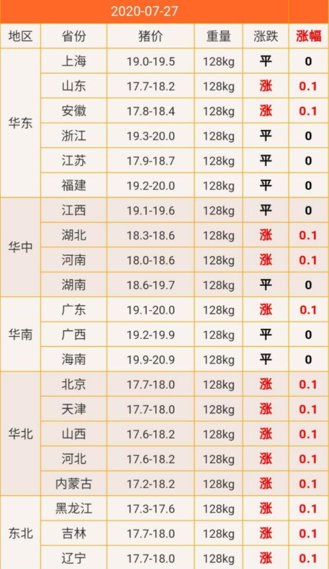 物联网设备研发 第65页