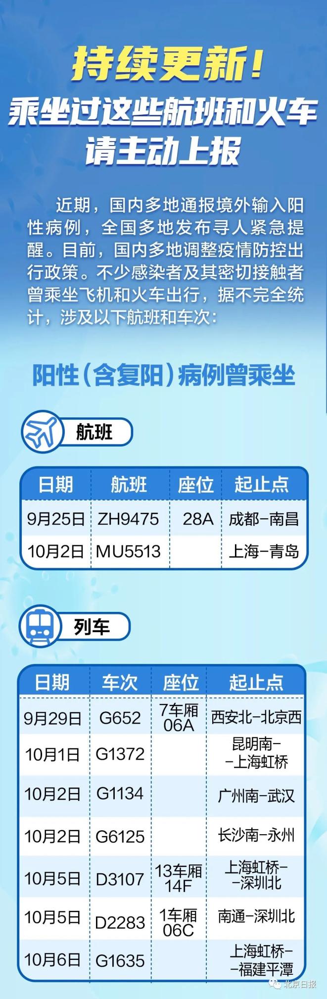 最新航班车次详解,全面解析与观点阐述