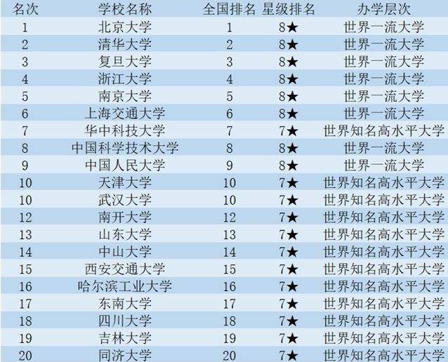 大学国内排名最新榜单及详细排名步骤指南