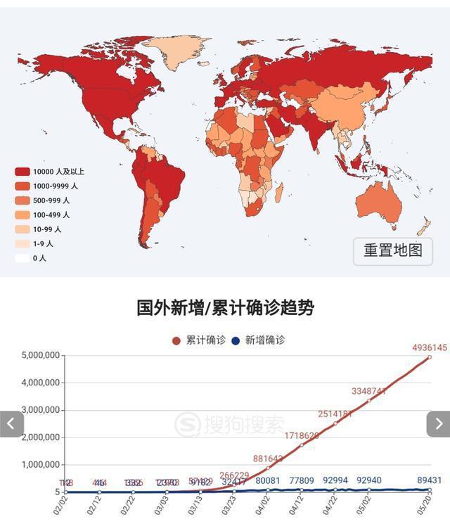 全球疫情最新数据解析，全国及全球关键要点一览