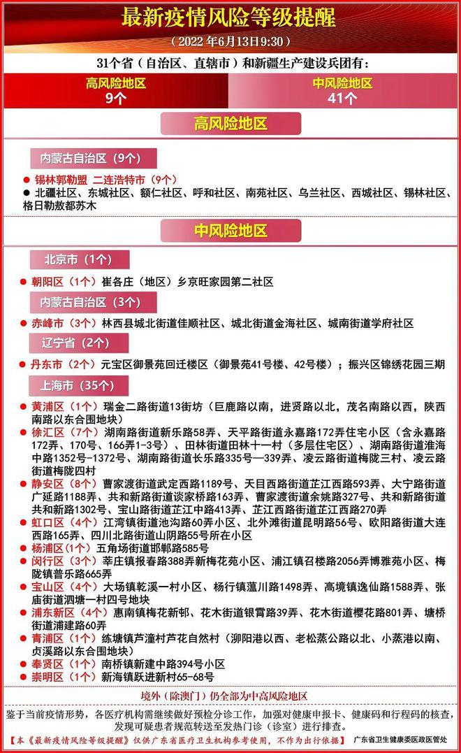 全国疫情最新感染通报及其观点论述详解