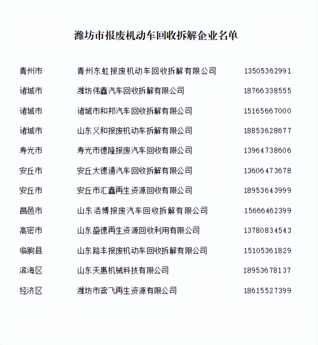 潍坊新风采揭晓,最新公布带你探秘城市魅力✨