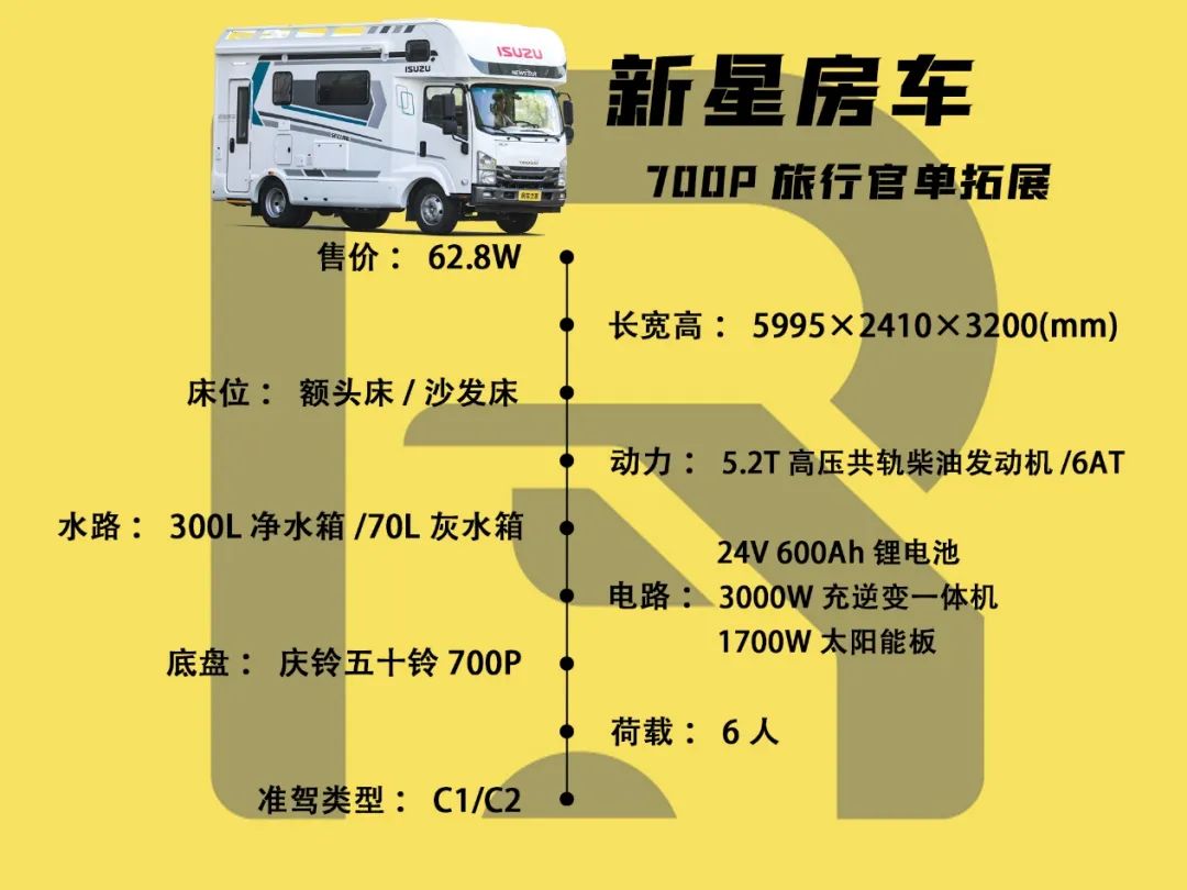 最新平民房车，实现你的旅行梦想，轻松启程的房车之旅