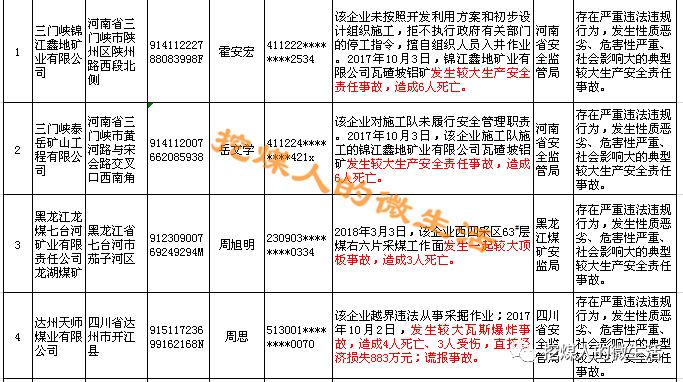 环保设备 第61页