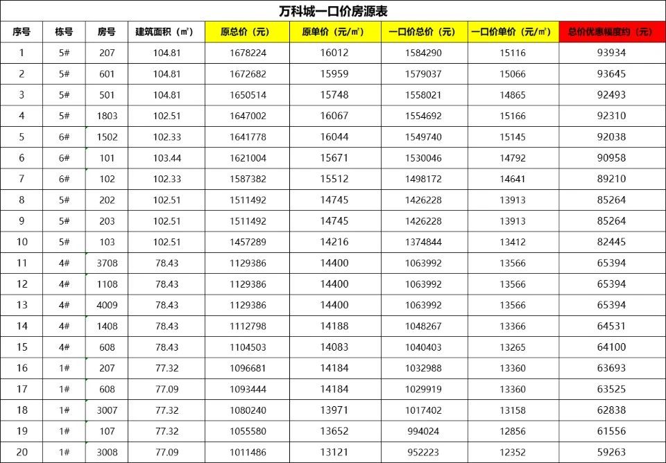 万科最新房源,探索现代居住的理想选择