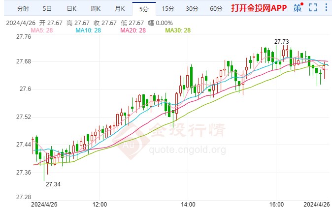 最新银价白银行情动态,变化中的自信与成就感探寻之路