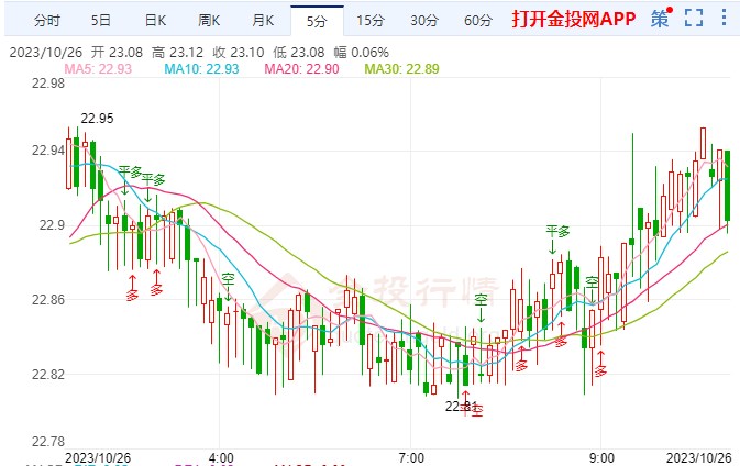 最新银价白银行情动态,变化中的自信与成就感探寻之路