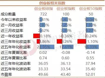 创业板最新指标，自然美景背后的探险之旅启程启航！