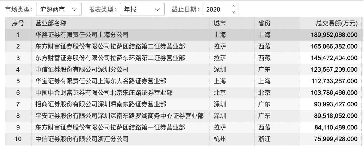 东方财富股票最新动态更新速递