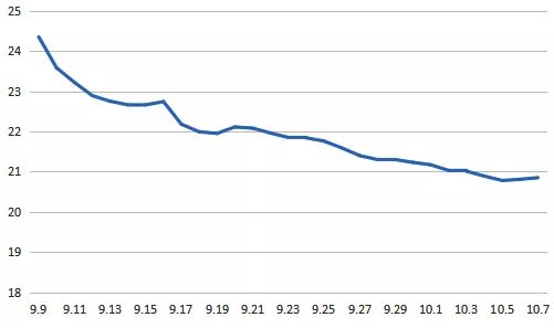 生猪价最新走势与旅行邂逅的自然美景探索