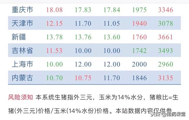 生猪价最新走势与旅行邂逅的自然美景探索