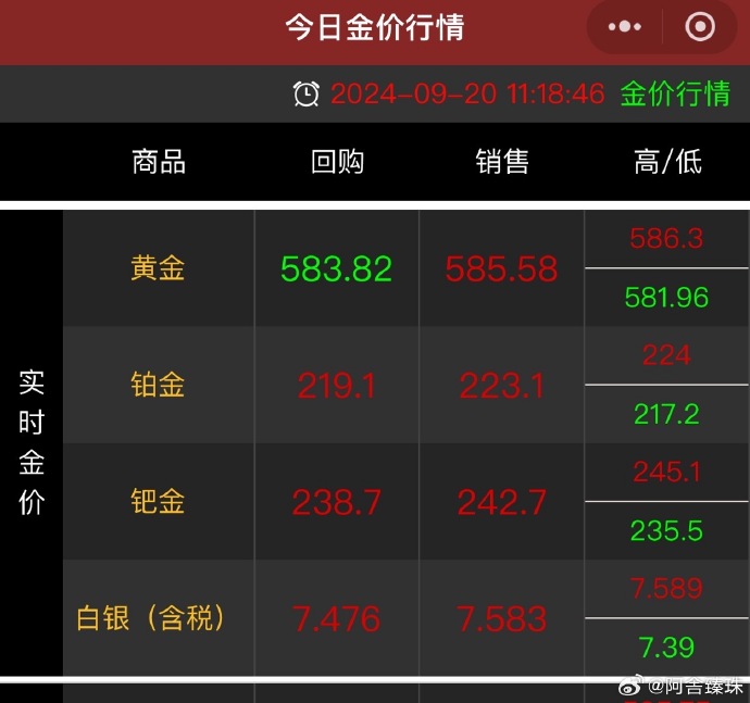 今日金银价行情更新，最新金银价格走势分析