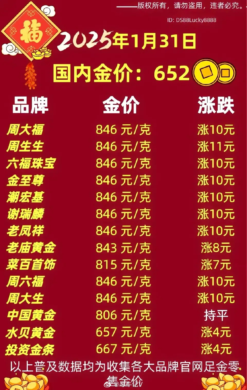 今日金银价行情更新,最新金银价格走势分析