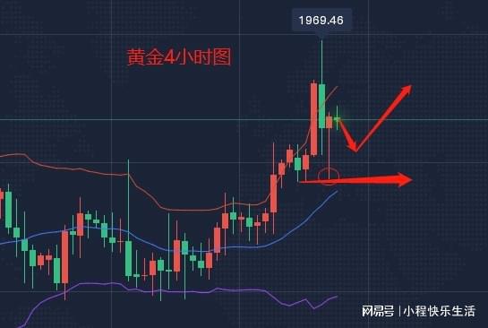黄金最新走势分析视频，探寻黄金之旅的内心平静之道