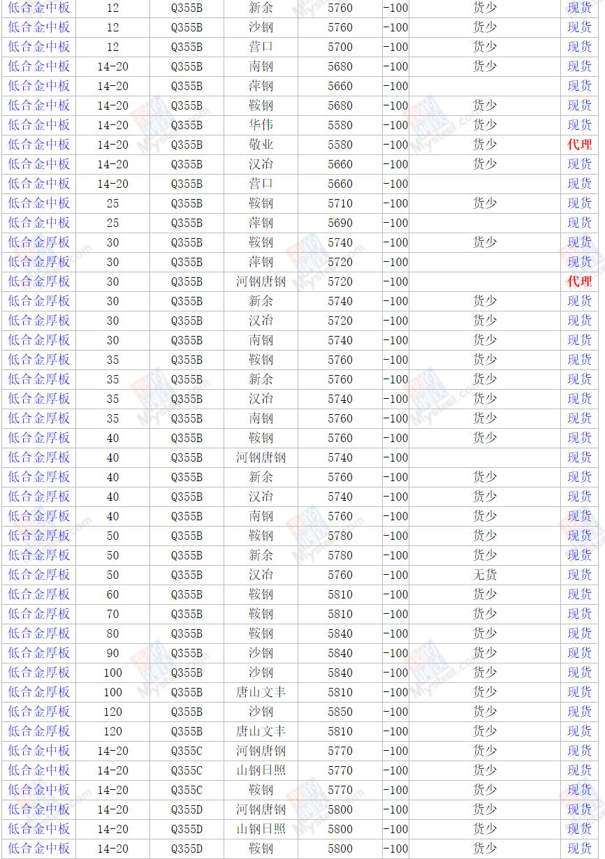 上海钢材最新价格,市场走势分析与展望