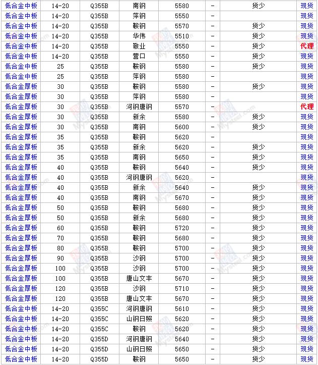上海钢材最新价格,市场走势分析与展望