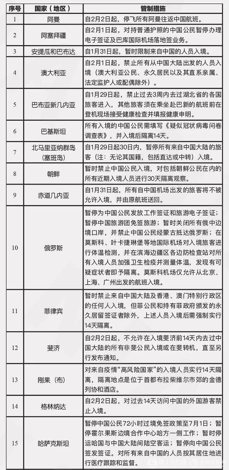 境外人员最新入境指南，政策解读、流程详解及注意事项