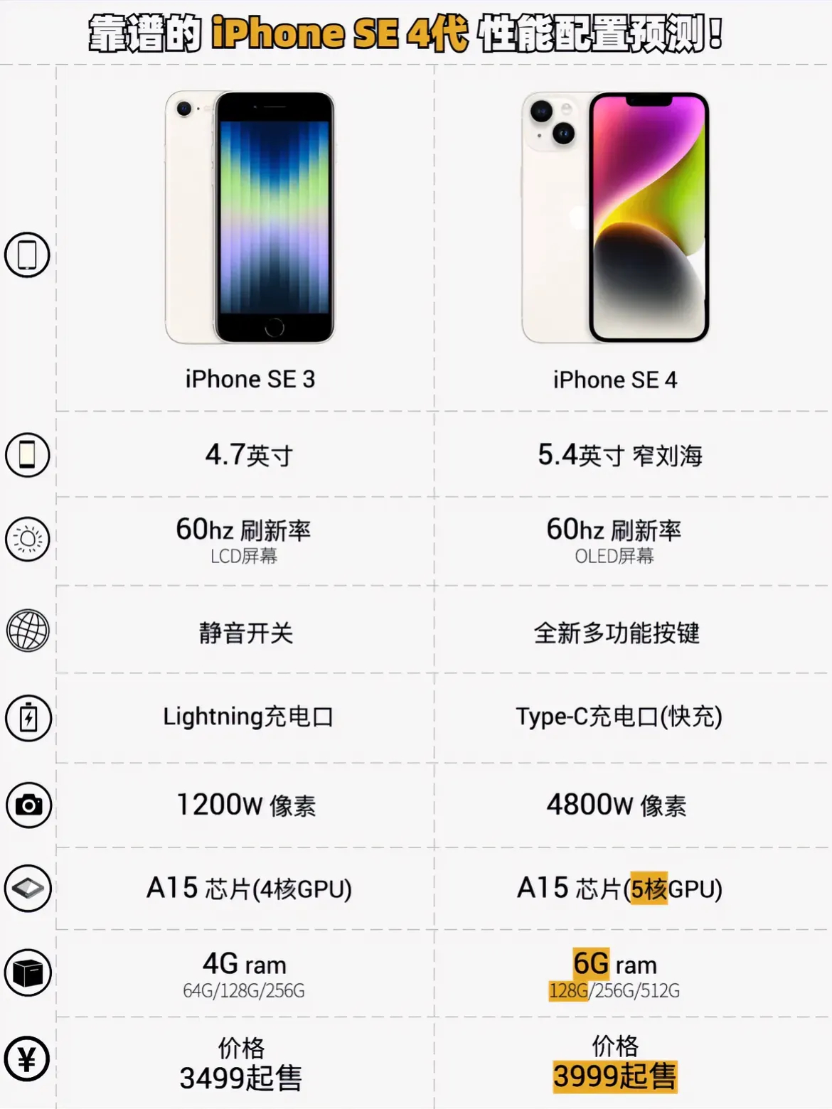 苹果最新SE4，从入门到精通的操作指南