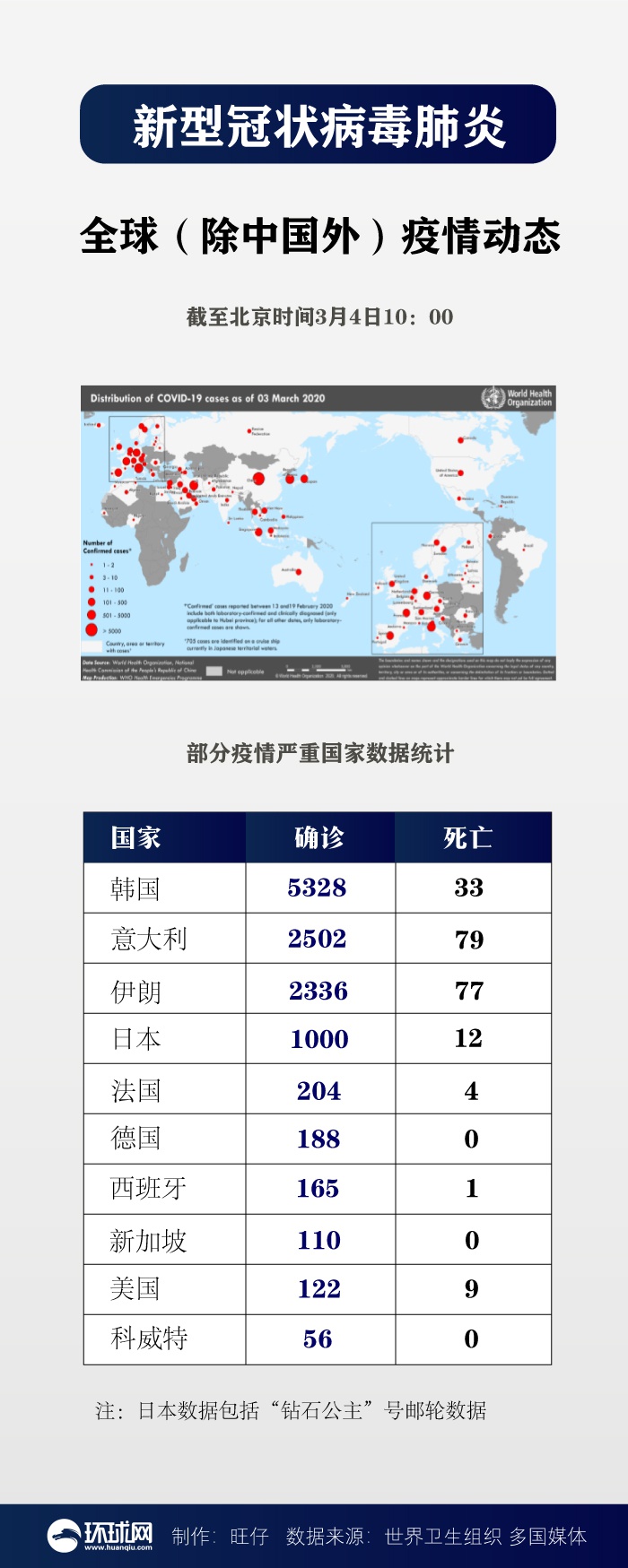 国际新型疫情最新动态下的温馨日常观察与记录